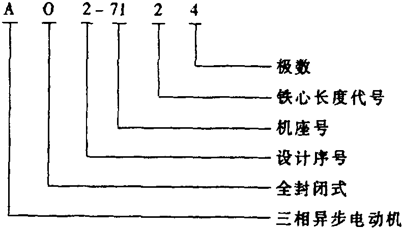 24. AO<sub>2</sub>系列三相異步電動(dòng)機(jī)